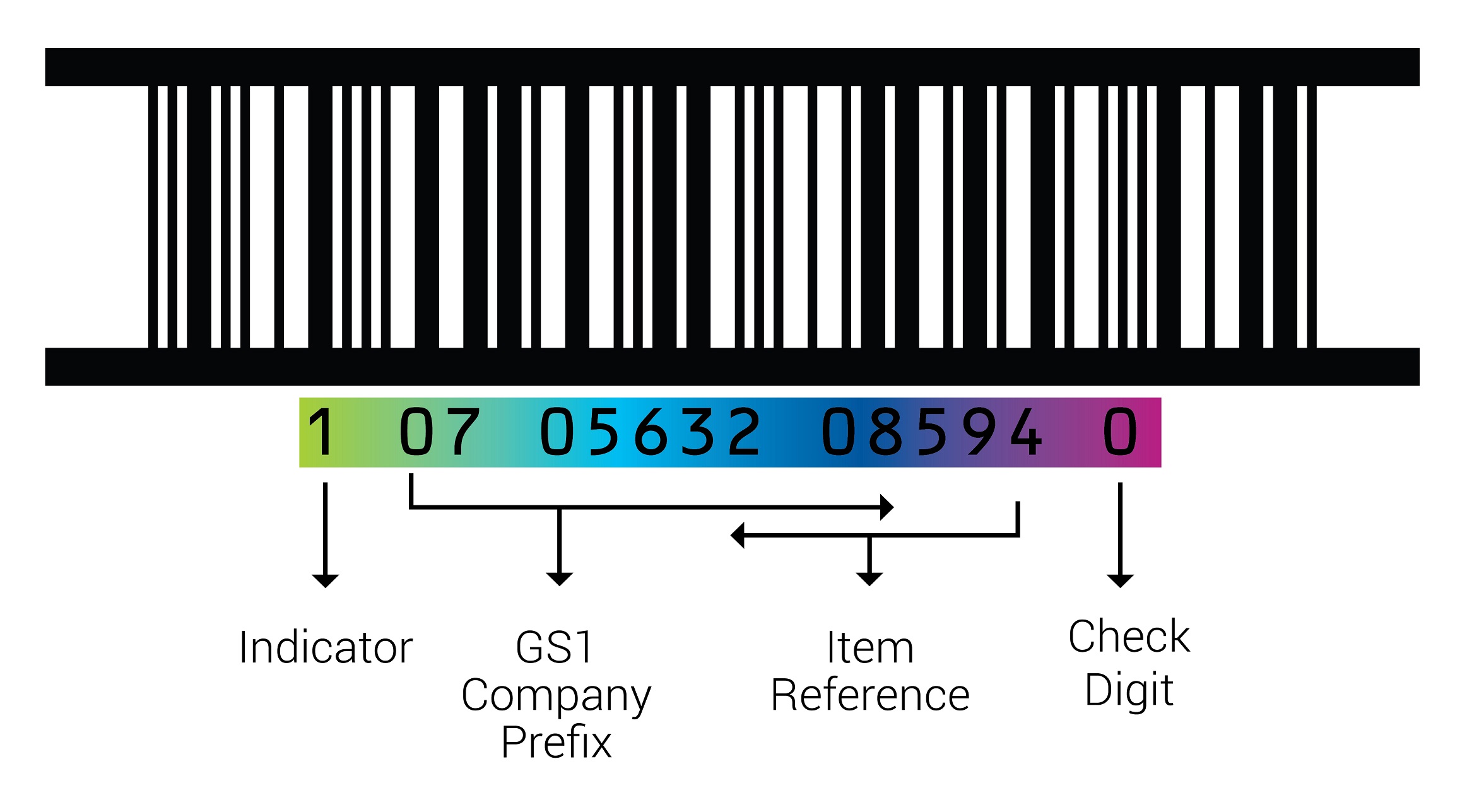 Carton Barcodes Factsheet, Carton Box Label, TUN Matthews